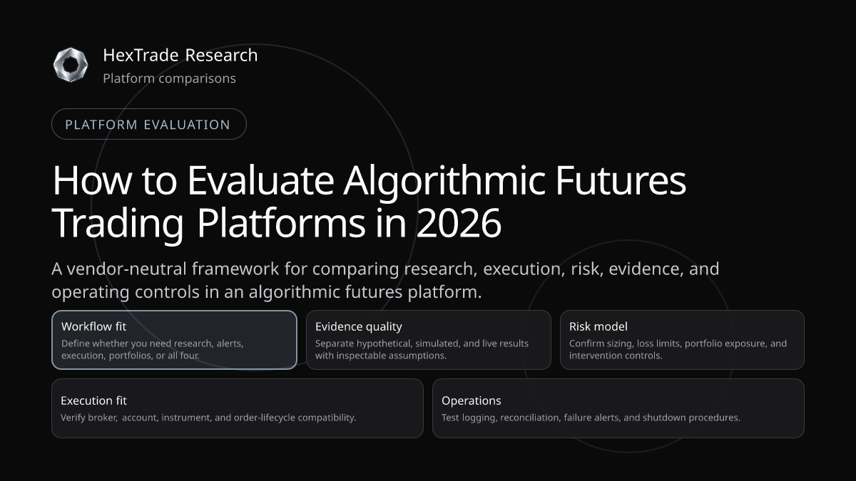 A scorecard comparing futures research, evidence, risk controls, execution, and operations