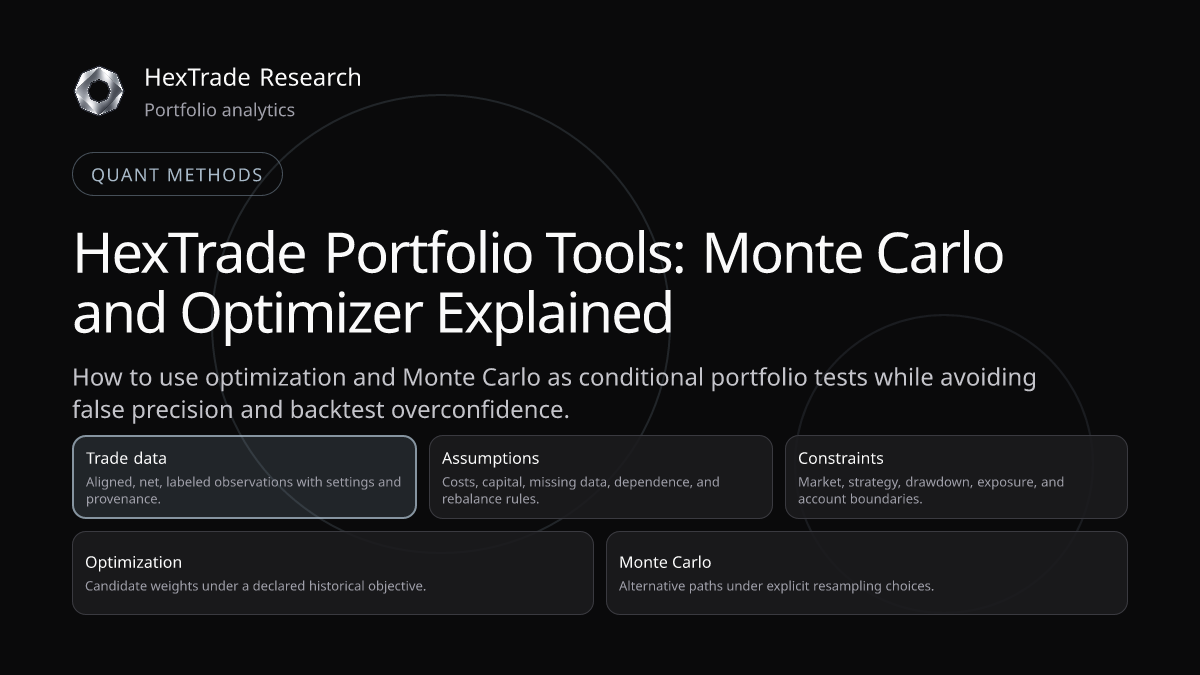 Portfolio allocations passing through an optimizer and many Monte Carlo trade paths