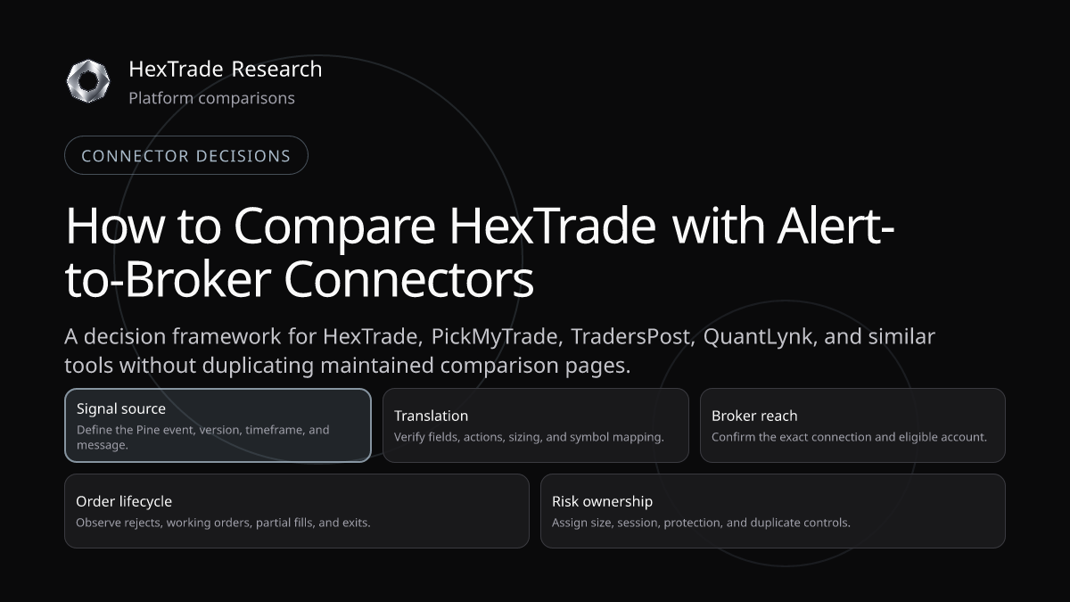 TradingView signals branching through connector evaluation criteria to broker orders and reconciled positions