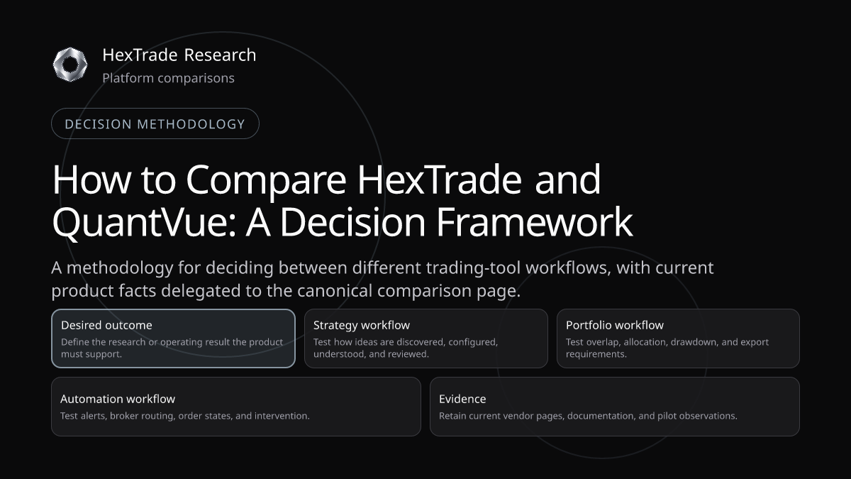 Two trading-platform workflows compared through research, portfolio, automation, evidence, and cost criteria