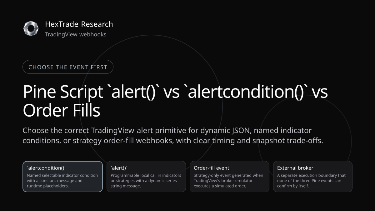 Three Pine Script alert lanes comparing alert function calls, alert conditions, and strategy order fills