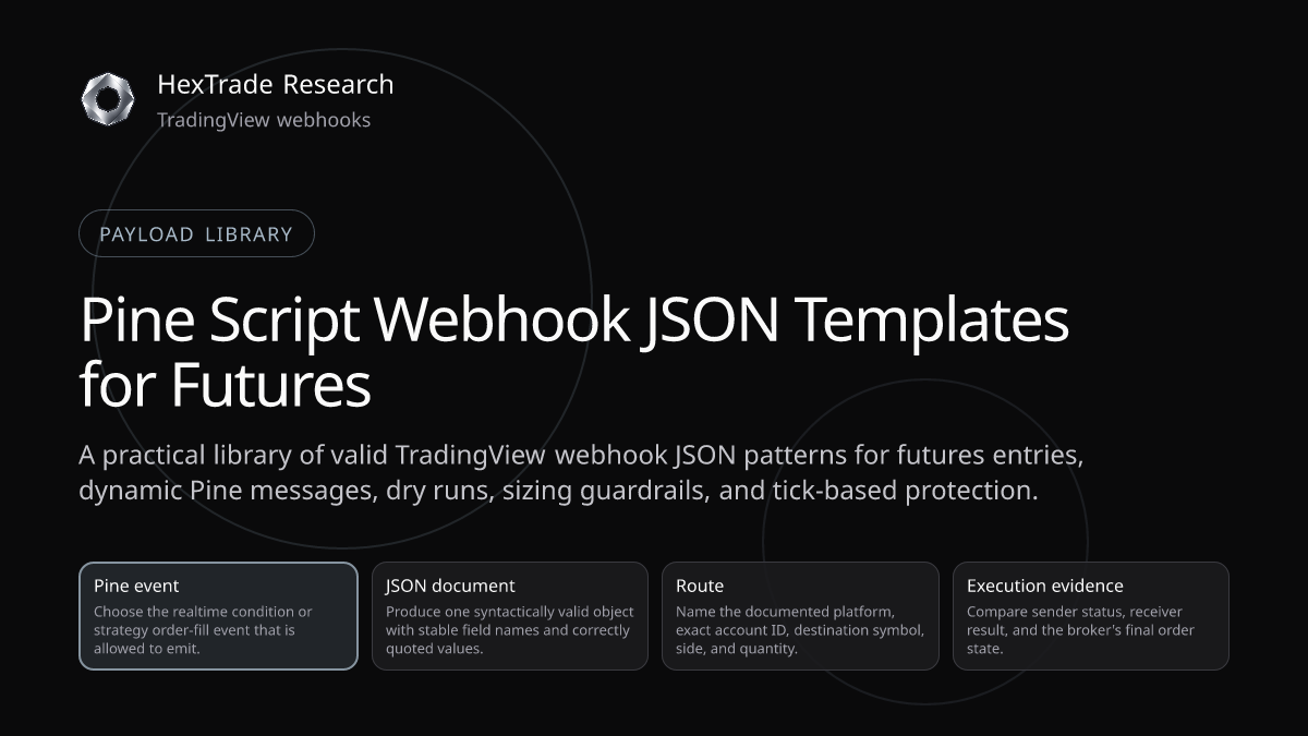 Layered Pine Script, JSON validation, webhook routing, and futures broker order cards