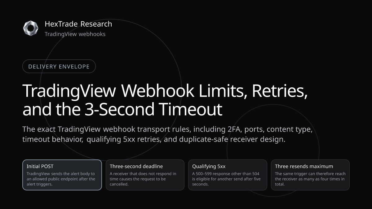 Three-second webhook timer beside four numbered delivery attempts and HTTP response lanes
